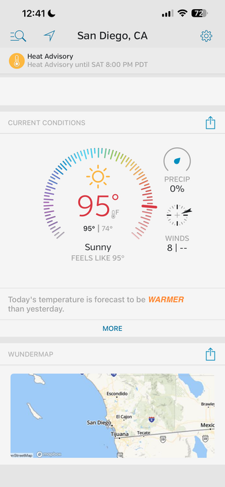 A screenshot of a weather application on a smartphone displaying the current weather for San Diego, CA. At the top, the time is 12:41, and an alert reads, "Heat Advisory until SAT 8:00 PM PDT." Under "CURRENT CONDITIONS," a colorful semi-circular gauge features a sun icon, a temperature of "95°F," "95° | 74°," "Sunny," and "FEELS LIKE 95°." To the right of the gauge, it shows "PRECIP 0%" and "WINDS 8 | --." A note states, states, "Today's temperature is forecast to be WARMER than yesterday," and at the bottom, a "WUNDERMAP" displays a map of the region including Tijuana, Escondido, and El Cajon.