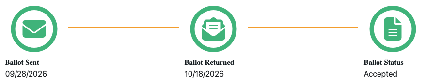 Screenshot showing that my vote-by-mail ballot has been received and accepted by the Douglas County Election Commission. https://www.votercheck.necvr.ne.gov/